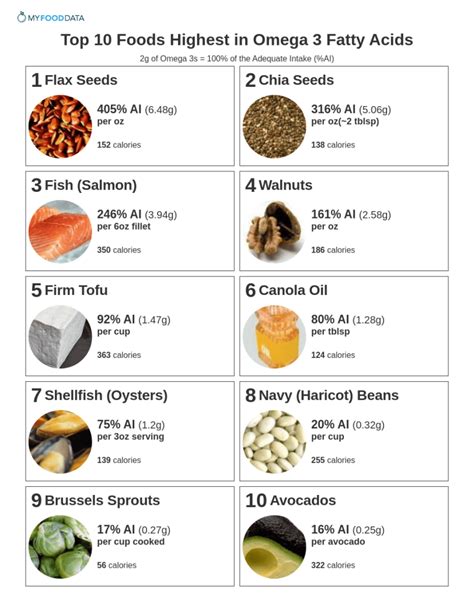 which vegetables have omega 3